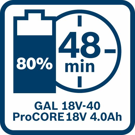Σετ Φορτιστή GAL 18V-40 και 2 Μπαταριών ProCORE 18V 4.0Ah Bosch