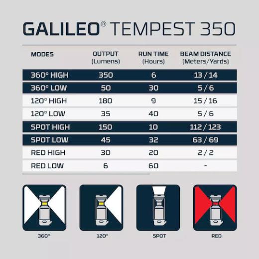 Galileo Tempest 350 Nebo