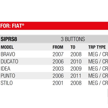 FIAT Λαστιχάκι ανταλλακτικό για Κλειδί 3 κουμπιά SILCA | SIPRS8-1