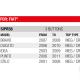 FIAT Λαστιχάκι ανταλλακτικό για Κλειδί 3 κουμπιά SILCA | SIPRS8