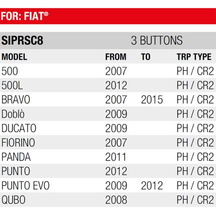 FIAT Λαστιχάκι ανταλλακτικό για Κλειδί 3 κουμπιά SILCA | SIPRSC8-1