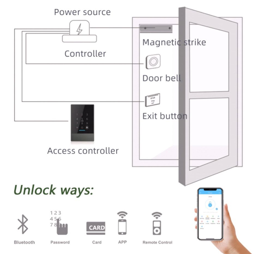 Αναγνώστης τοίχου N.S.KEY, K2 Access Wall Reader, κάρτα, κινητό, κωδικό πρόσβασης - 12,5 x 7,9 x 1,55 cm