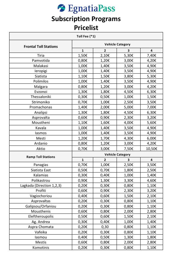 Egnatia odos Prices