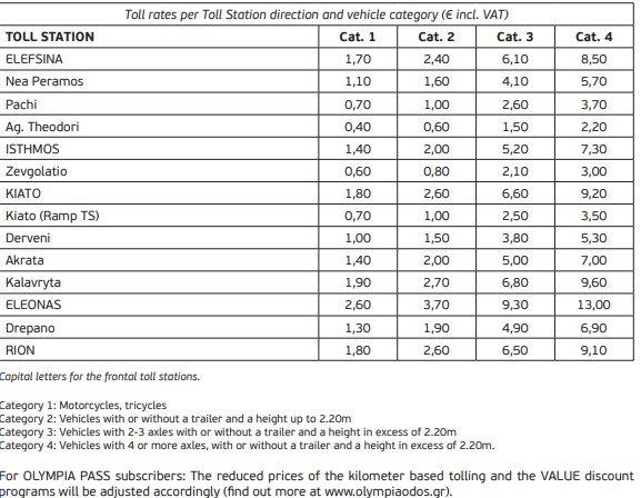 Olympia Odos Prices