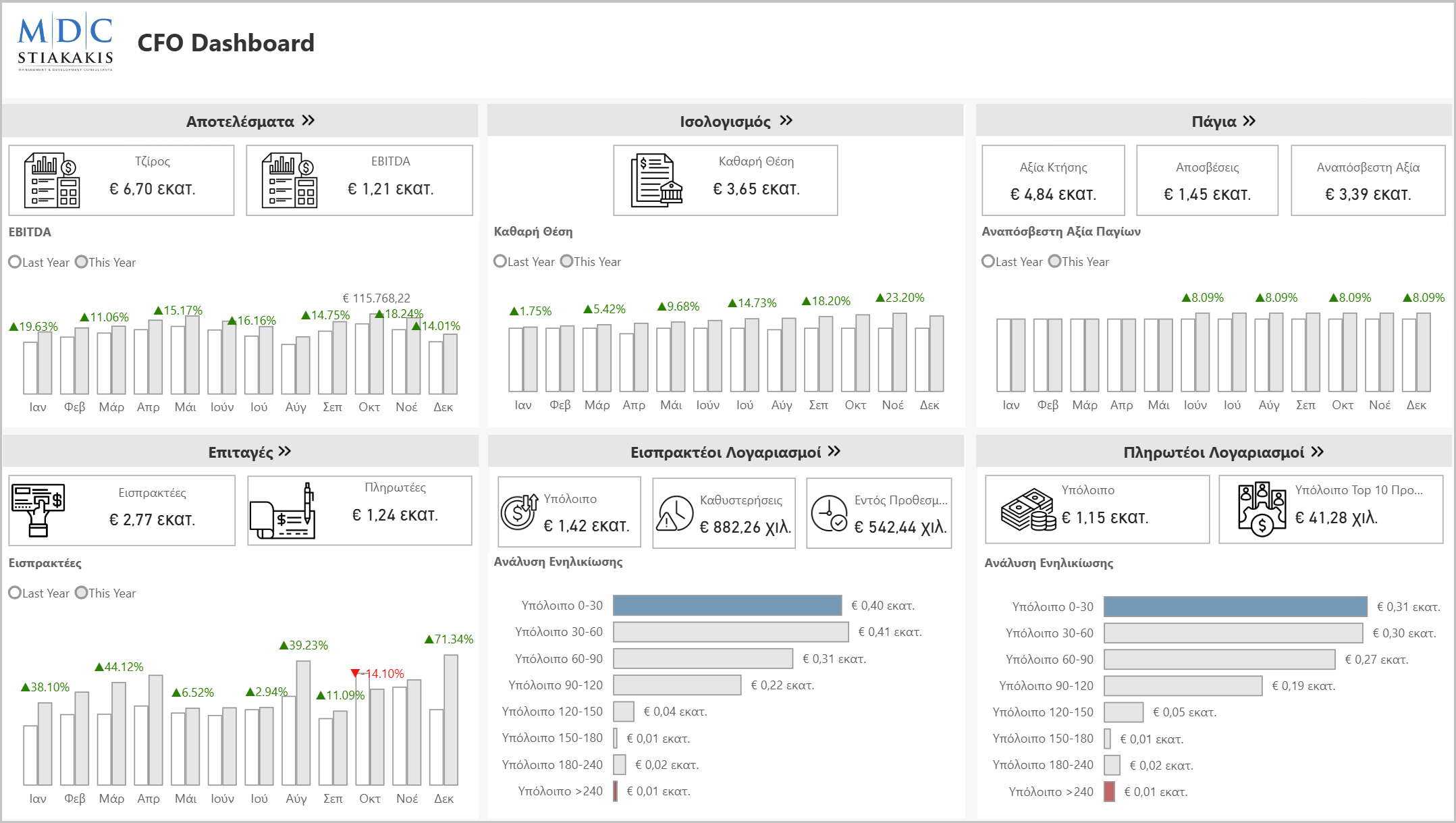 Finance director dashboard in Power BI