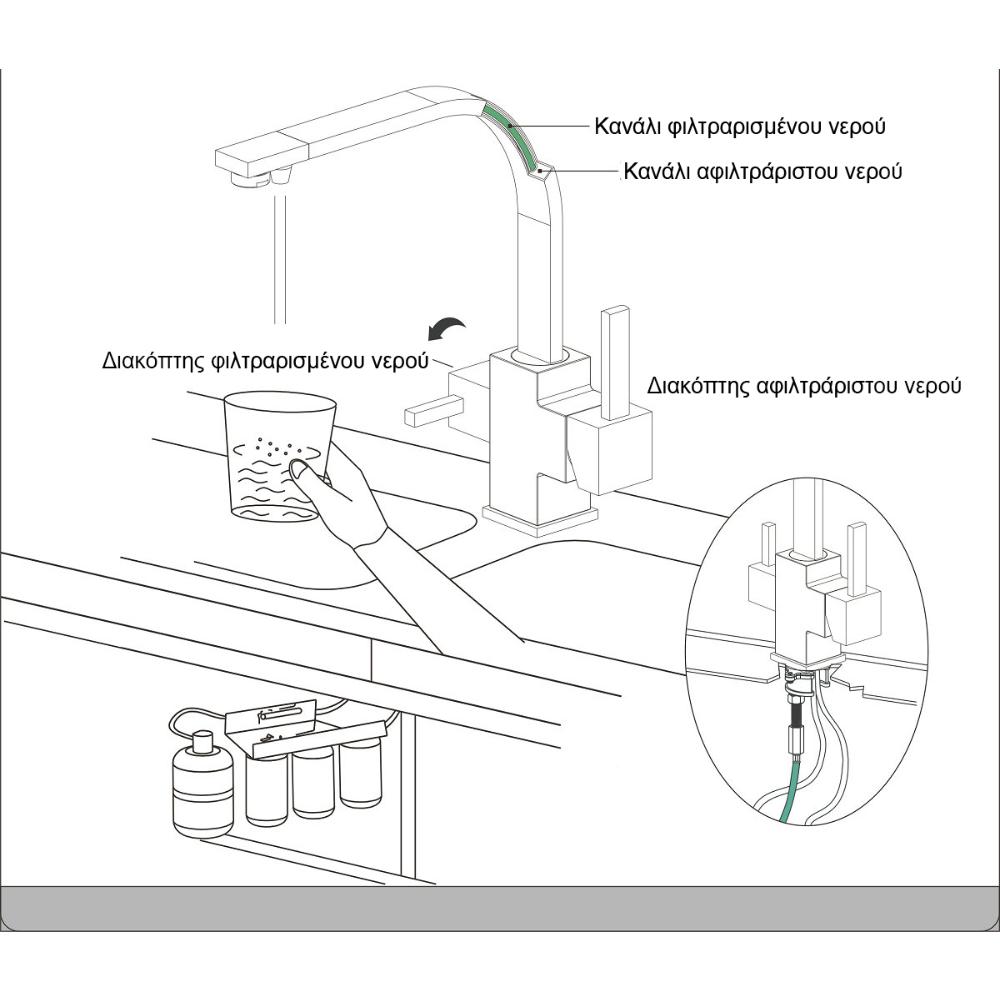 Βρύση τρίοδη για φίλτρα νερού κάτω πάγκου. V Black - 1