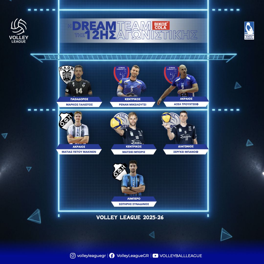 Συνεχίζονται οι διακρίσεις για τους παίκτες του ΟΦΗ: Μάκινεν και Συναδινός στην Dream Team της 12ης αγωνιστικής