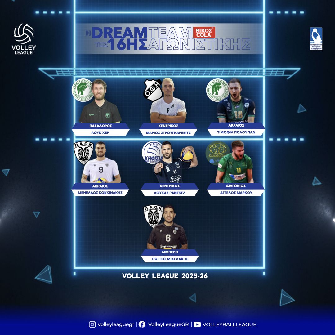 Στην καλύτερη 7αδα της 16ης αγωνιστικής ο Μάριος Στρουγκάρεβιτς του ΟΦΗ