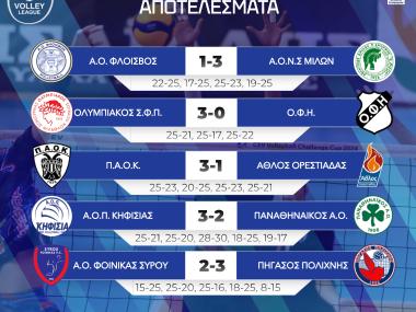 Volley League : Ολα τα αποτελέσματα της 3ης αγωνιστικής