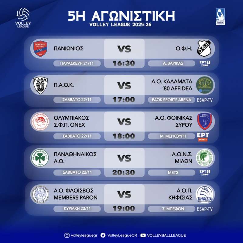 Ζωντανά απο την ΕΡΤ2 το παιχνίδι Πανιώνιος-ΟΦΗ 