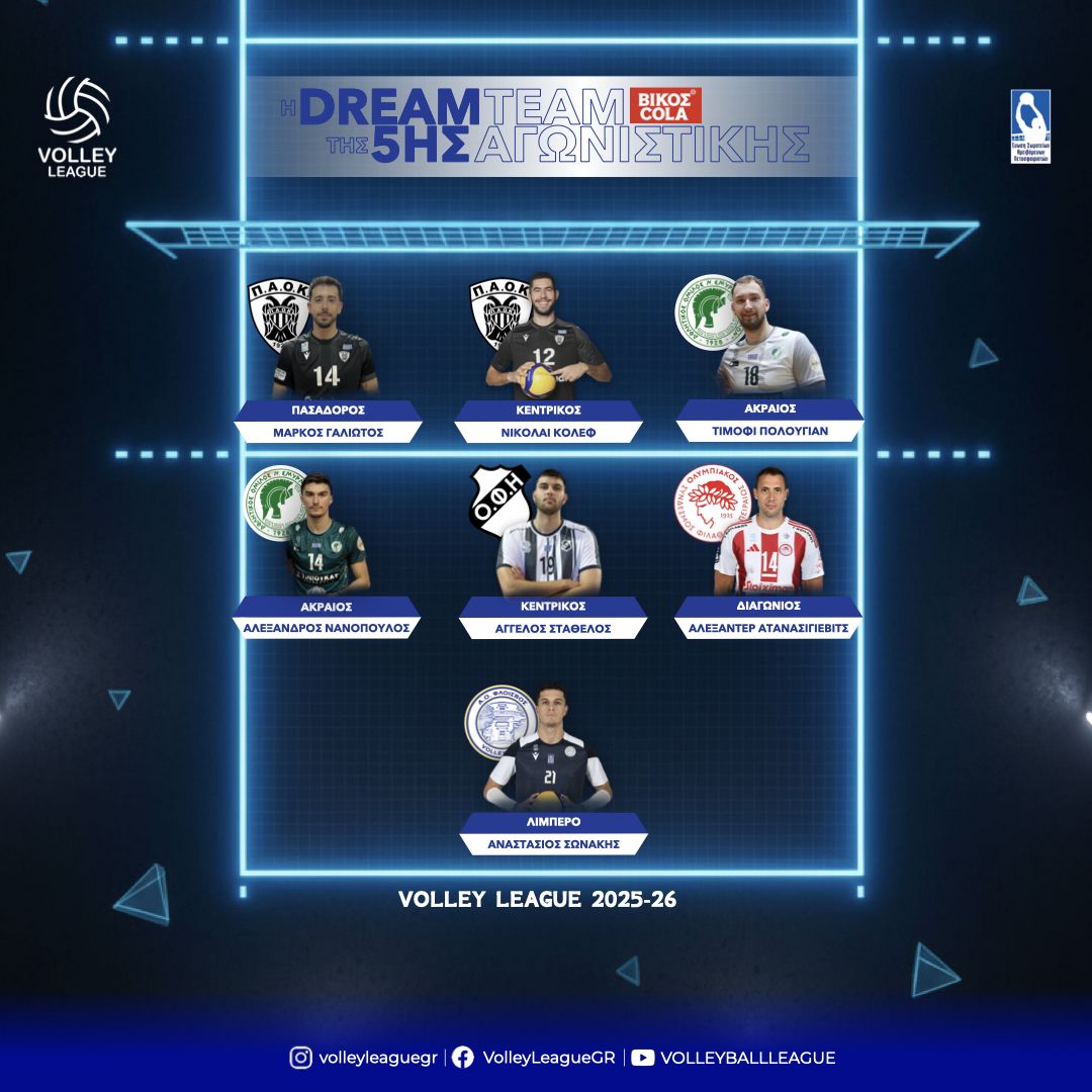 Αγγελος Σταθέλος: Στην καλύτερη 7αδα της 5ης αγωνιστικής ο διεθνής κεντρικός του ΟΦΗ