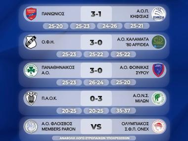 Volley League: Ολα τα αποτελέσματα και η βαθμολογία