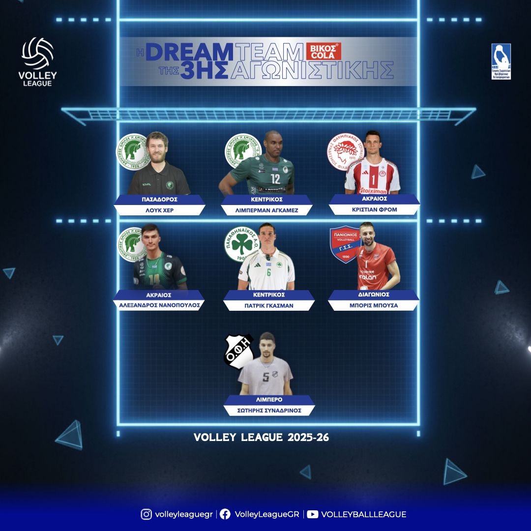 Ο λίμπερο του ΟΦΗ Σωτήρης Συναδινός στην καλύτερη 7αδα τη 3ης αγωνιστικής της Volley League