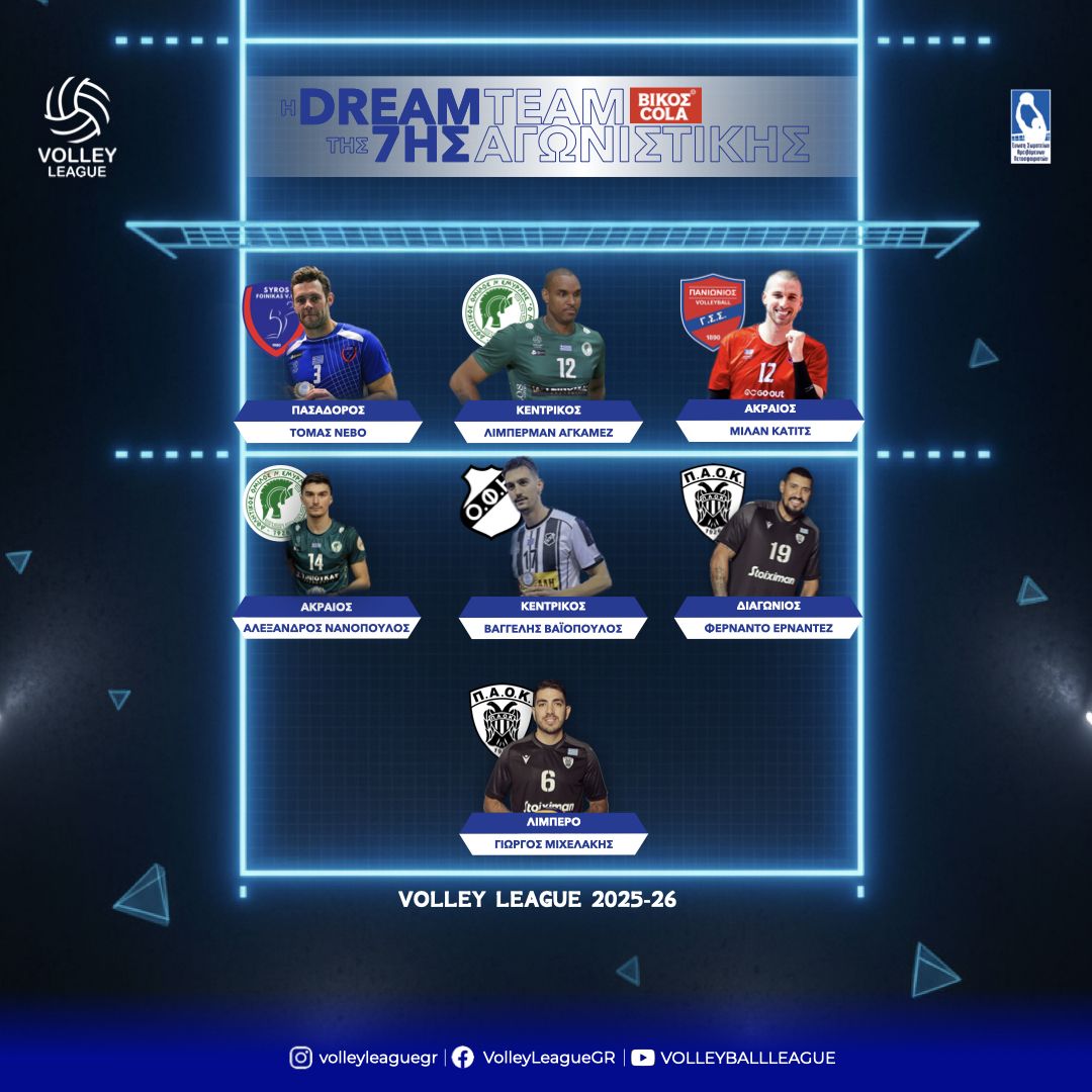 Ο μπλοκέρ του ΟΦΗ Βαγγέλης Βαιόπουλος στην Dream Team της 7ης αγωνιστικής της Volley League