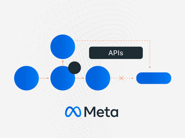 WHAT IS META CONVERSION API?