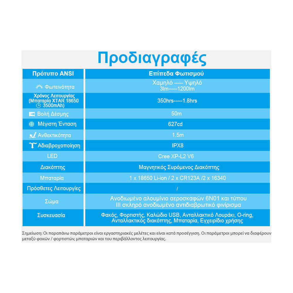 Φακός κατάδυσης XTAR D06 1600lms full set