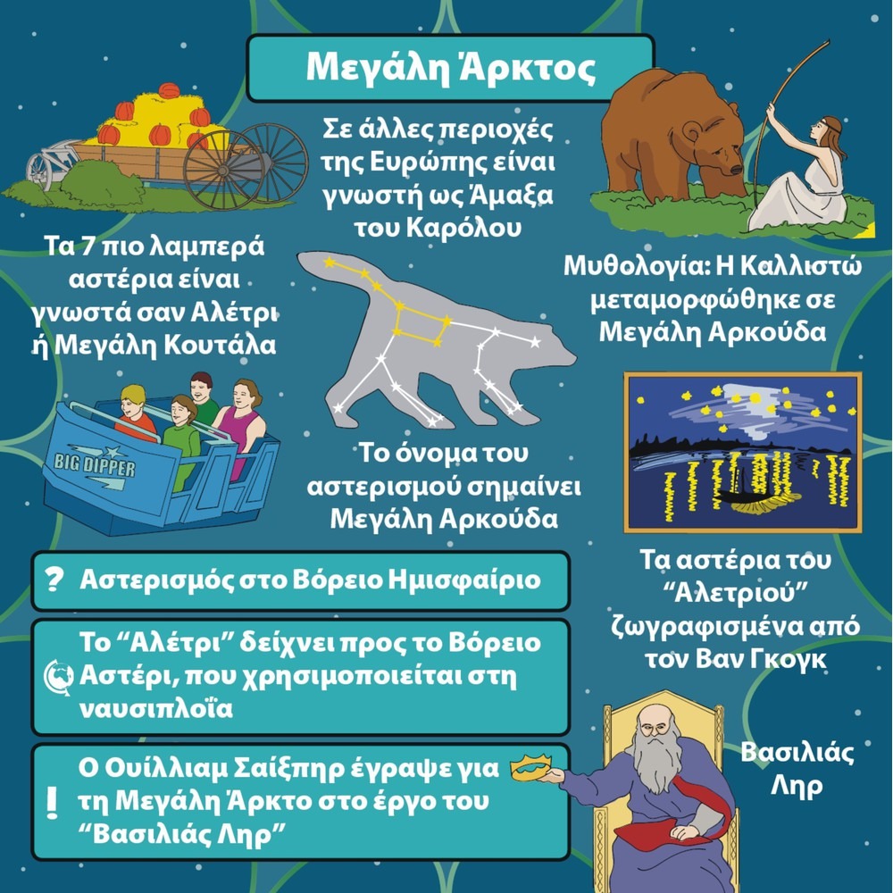 Brainbox Διάστημα 93048 - 1