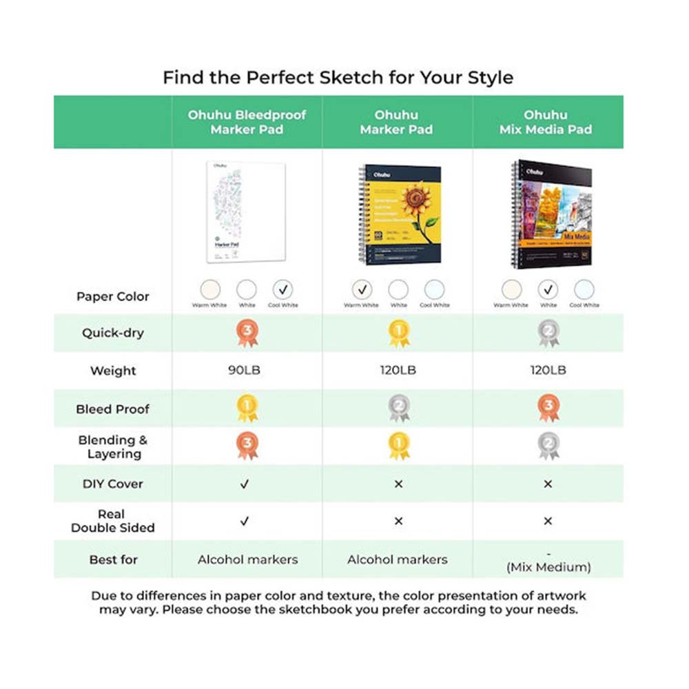 Μπλοκ Σχεδίου Sketchbook A5 14.8x21cm 60Φ OHU-Y44-83000-47 Ohuhu - 3
