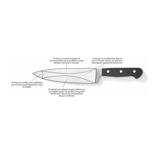 COOKED MEAT KNIFE 20cm KITCHEN LINE